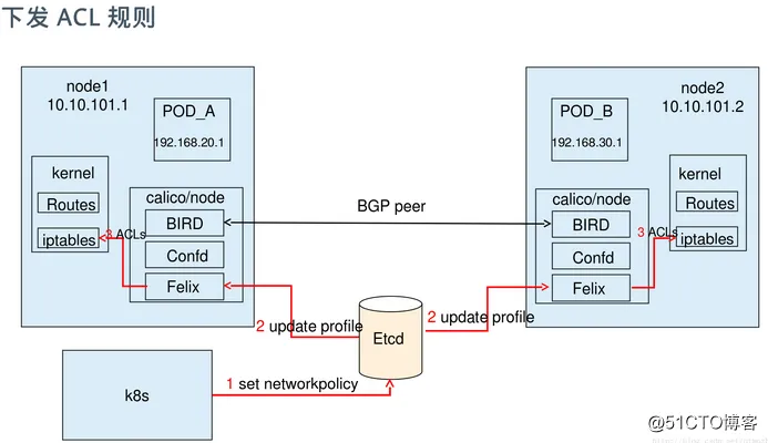 Bluemix.png