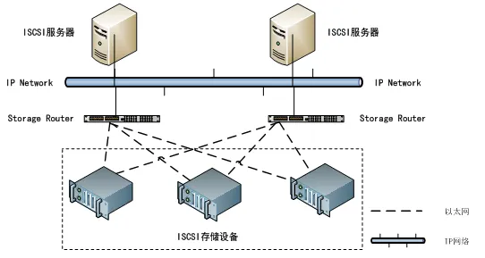 iscsi