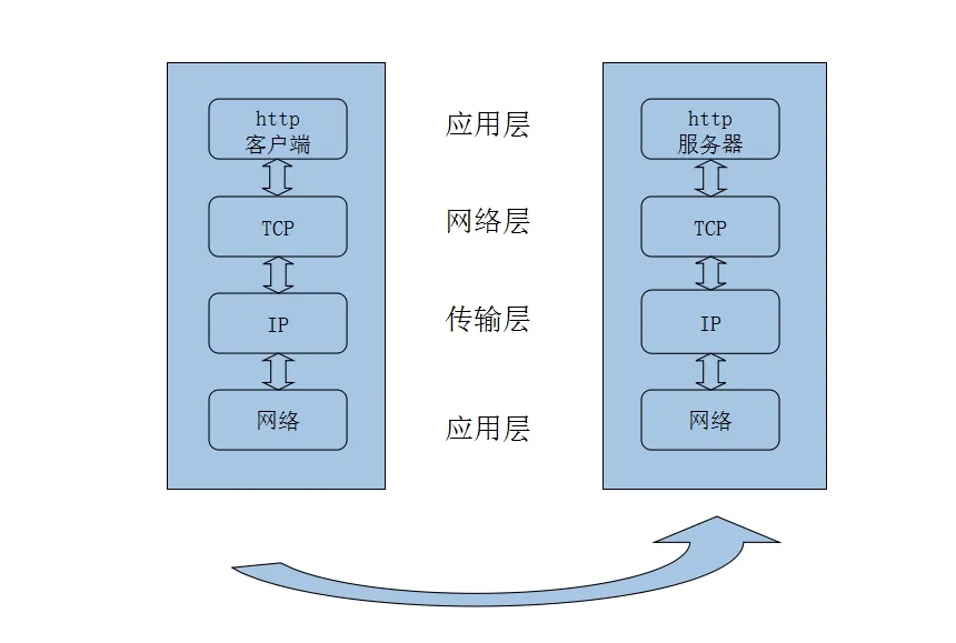 wKiom1YiLi_ApTYgAAFs2DbOx7c202.jpg