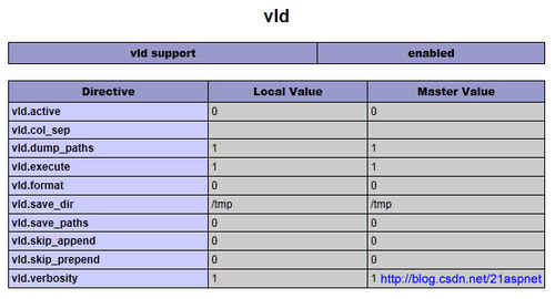 安装与使用vld查看php的opcode代码
