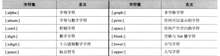 通配符和正则表达式