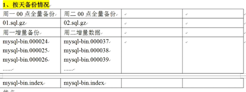 mysql数据库备份与恢复