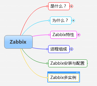 Zabbix从入门到应用（一）