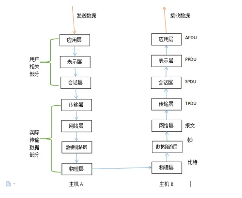 QQ截图20161031162252.png wKiom1gW_0ySVZaoAABAtVAZr1E986.png-wh_50