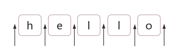JS正则表达式完整教程（略长）
