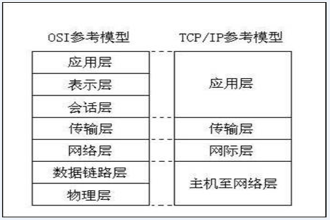 java基础（七）网络编程/反射/动态代理