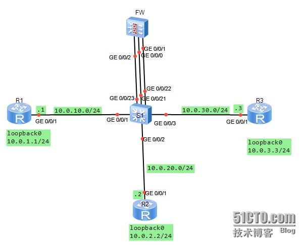华为USG防火墙 NAT配置