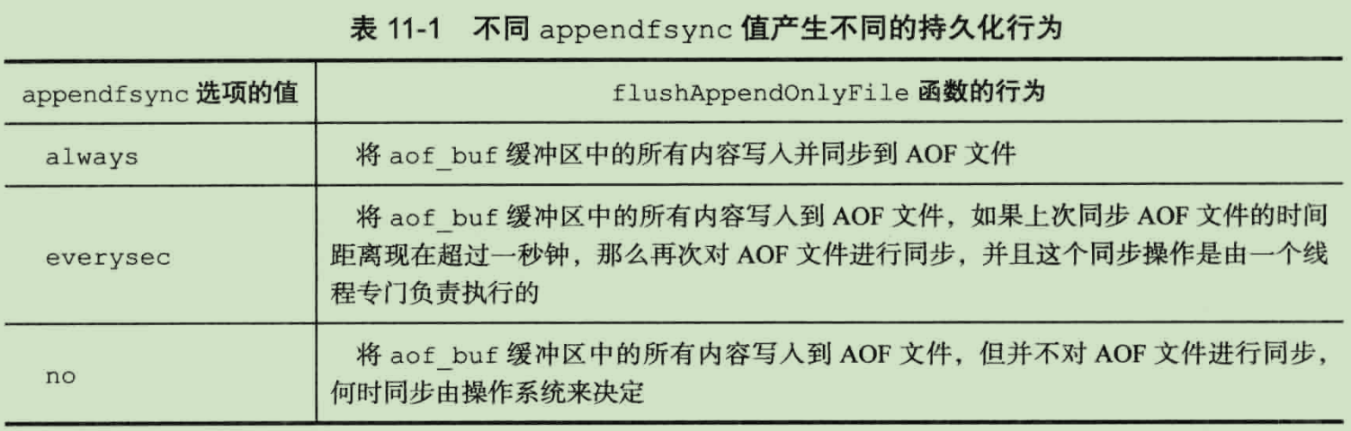 学习笔记-Redis设计与实现-AOF持久化