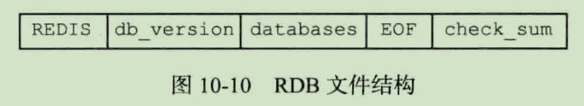 学习笔记-Redis设计与实现-RDB持久化