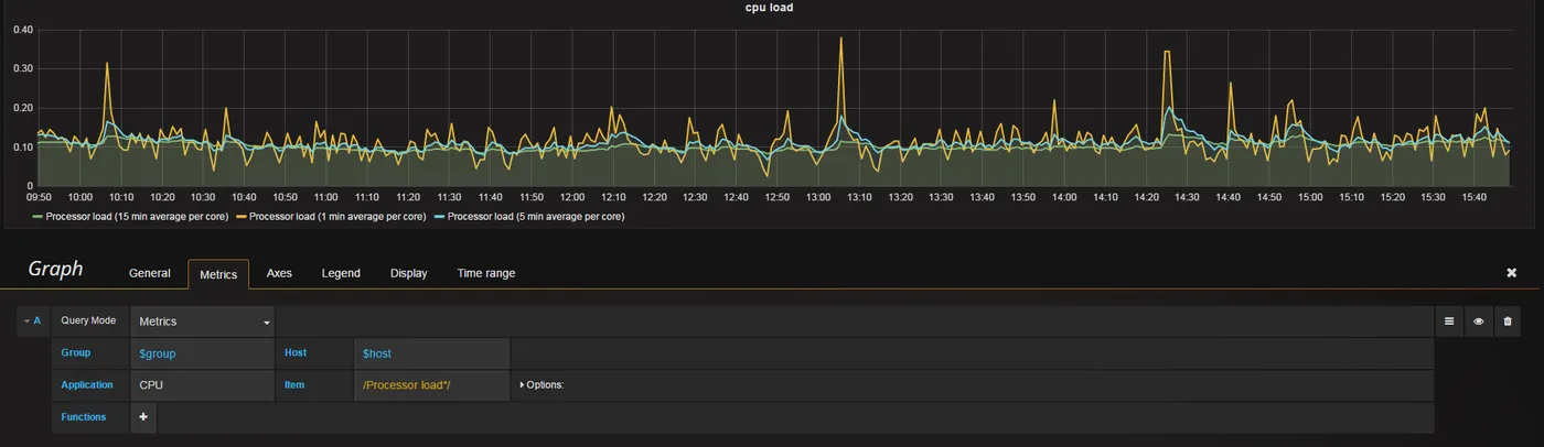 cpu load.png wKioL1hTn4ajOPERAAImpDlmSGY263.png