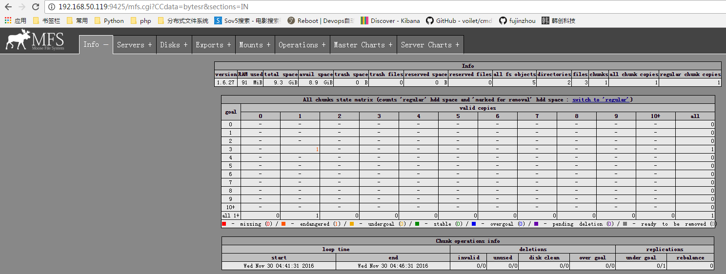 centos6.5下安装mfs分布式存储