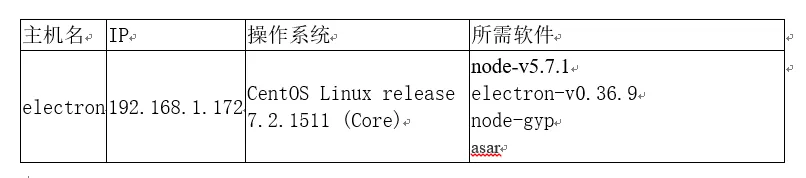 wKiom1bdKJ7wVLpNAABAorki31I772.png