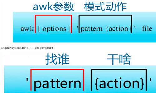不看绝对后悔的Linux三剑客之awk实战精讲