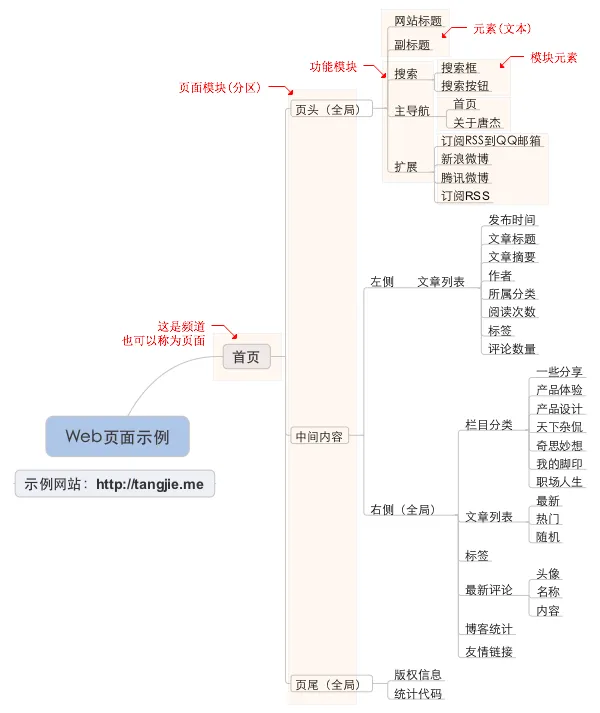 产品结构图示例