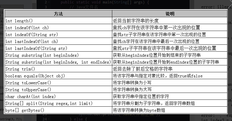 java String/StringBuilder 方法