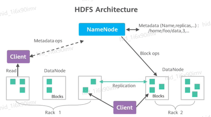 一幅长文细学华为MRS大数据开发（二）—— HDFS分布式文件系统和ZooKeeper