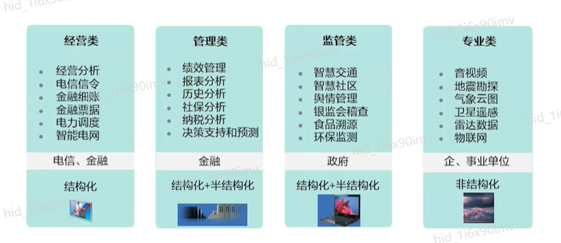 一幅长文细学华为MRS大数据开发（一）—— 大数据时代的挑战和机遇