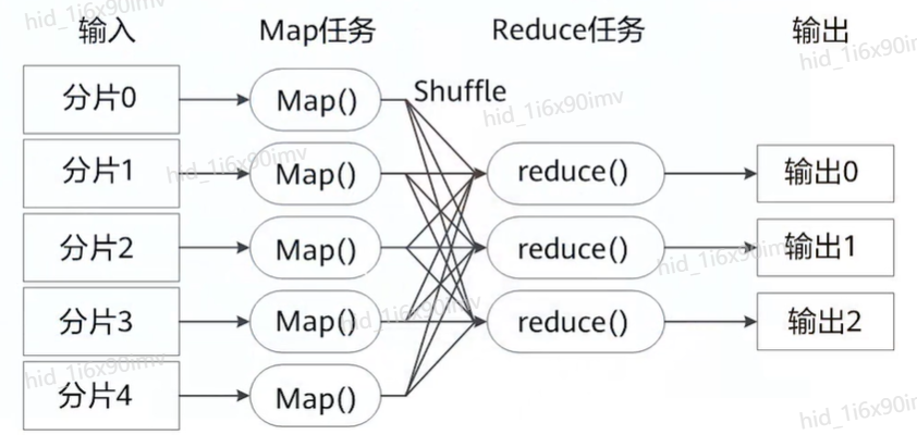 一幅长文细学华为MRS大数据开发（五）—— MapReduce和Yarn