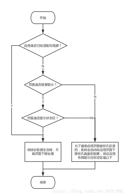 奥特曼dujinyang刘海屏