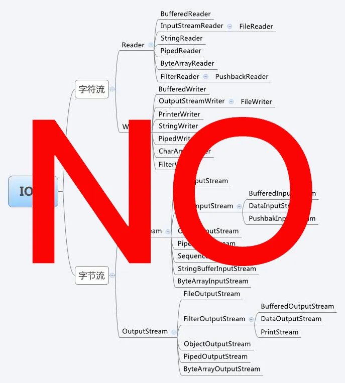 http://java.io包的类结构图