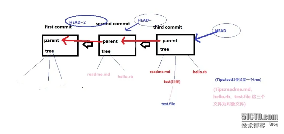 wKiom1RV01mhfTD2AAGqihwodD4244.jpg
