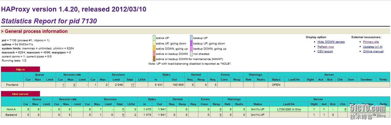 Web 负载均衡解决方案——HAproxy+keepalived实现高可用负载均衡