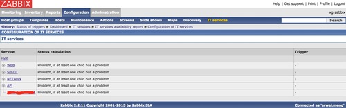 zabbix使用IT services 了解服务器SLA整体情况