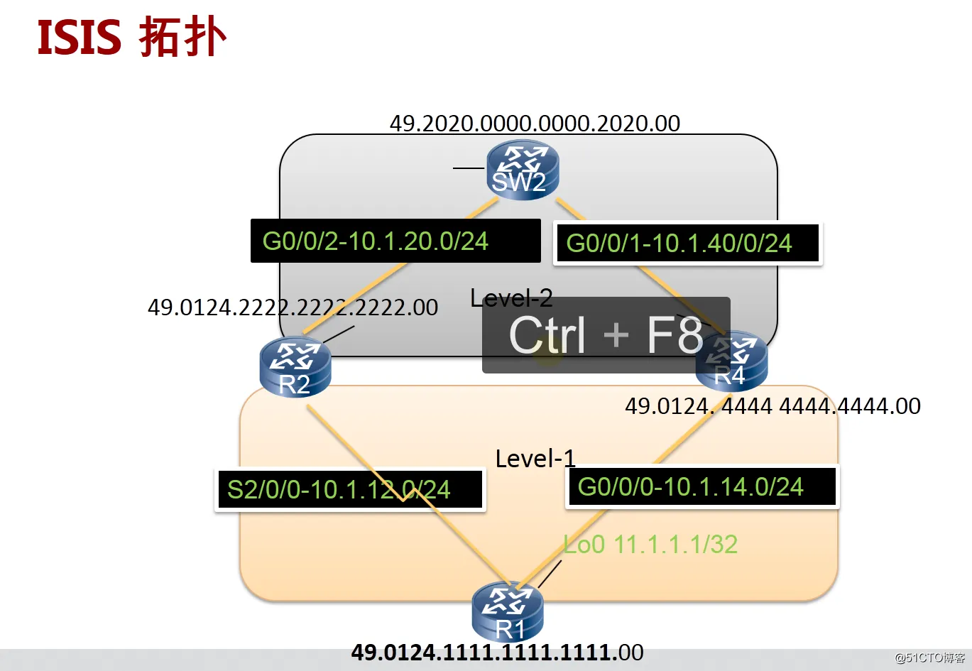 乾颐堂军哥HCIE6-中间系统到中间系统详解：邻居拍错、报文详解、邻居交互、LSP同步和路由基础泄露