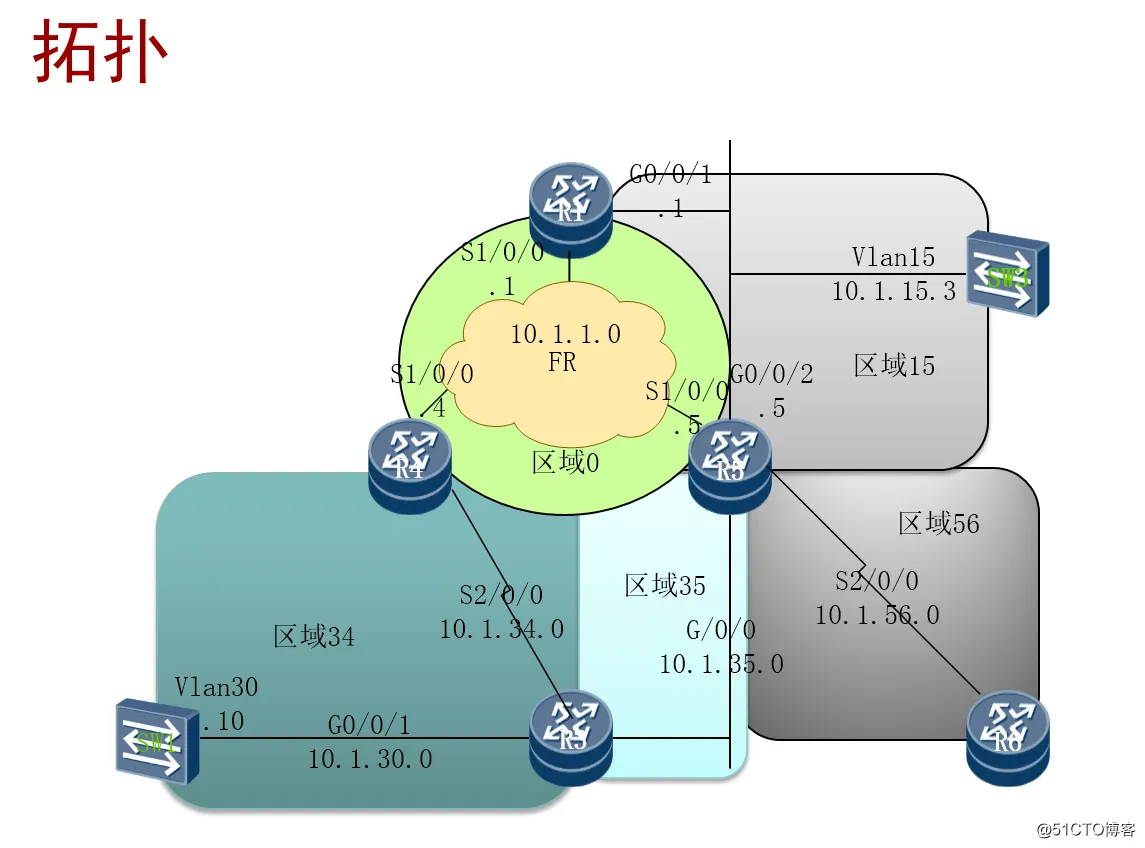 乾颐堂HCIE1 OSPF基础和Hello报文以及邻居的基本排错