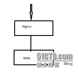 wKiom1NrM6_ASWkyAAA7nKSSGe8765.jpg