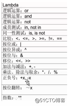 Python文件类型，变量及字符串
