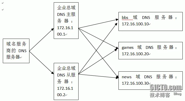 wKiom1bv5JjAW44zAABLN-lxKgs792.png