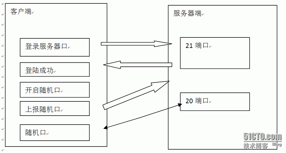 Linux运维工程师面试题第三套