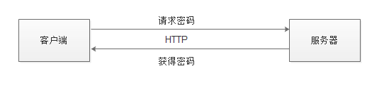 Windows自动修改系统密码分享