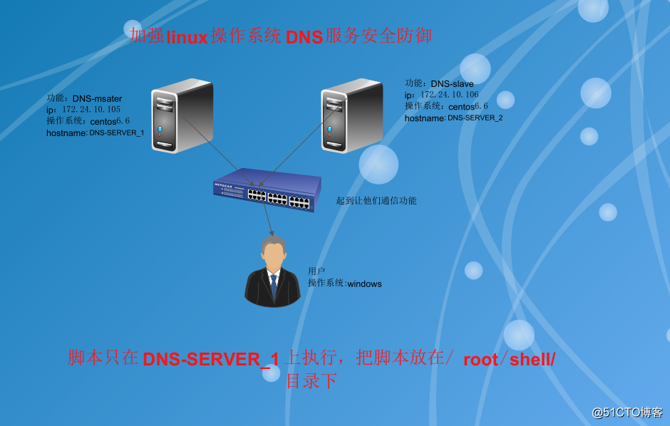 加强linux操作系统DNS服务安全