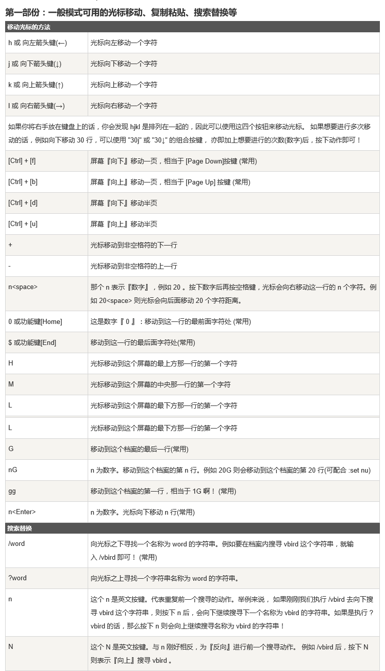 vim介绍、vim颜色显示、vim一般模式操作
