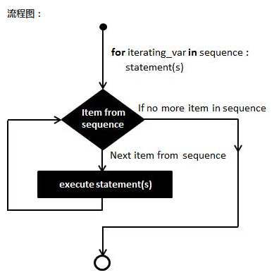 11. Python 的 If   While   For