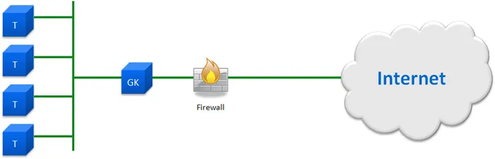 gk_behind_firewall_option_1.jpg