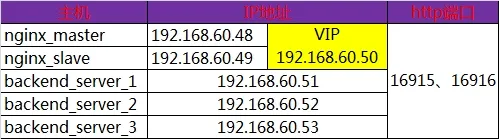 规划.png wKiom1X6SEax6HlpAAEImIcTpPA588.jpg