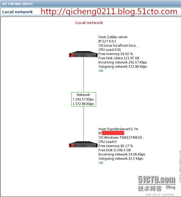 zabbix应用之详细的拓扑图标签