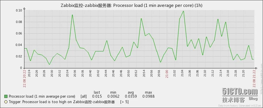 25222.20140822202246.3600.800.png wKiom1P3S-zAX1xiAAKlYalMO54892.jpg