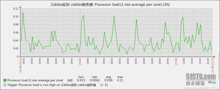 25222.20140822192249.7200.800.png wKioL1P3TTKScagAAALLhWDlsTI651.jpg