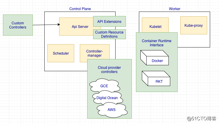 如何在GO语言中使用Kubernetes API?