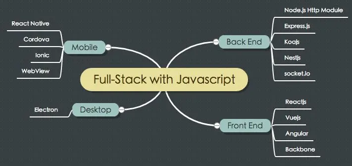 iHealth基于Docker的DevOps CI/CD实践