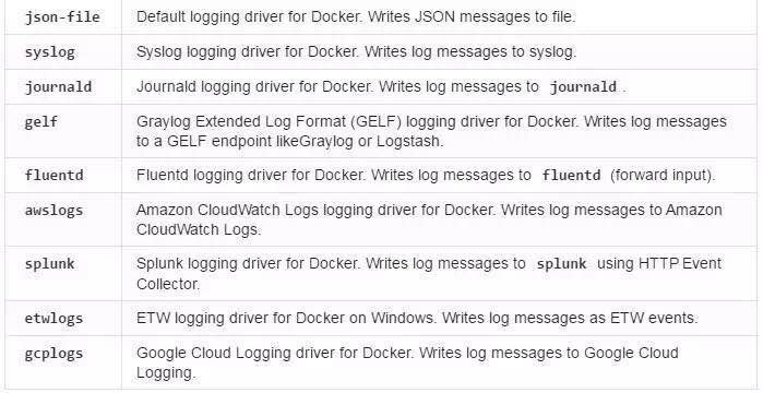 如何在 Rancher 中统一管理容器日志