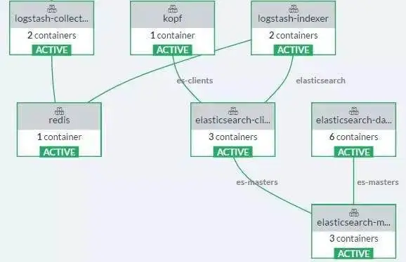 图3.jpg wKiom1jLMnuz0yrjAABOtSRqUl8253.jpg