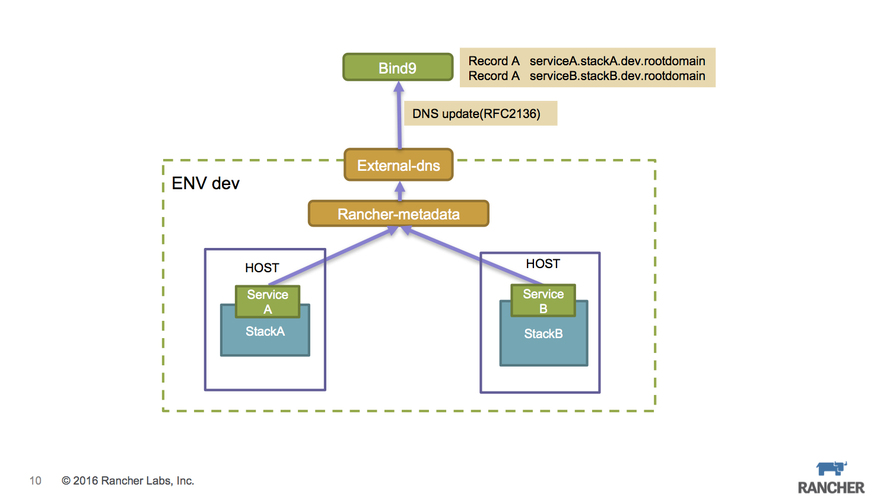 10.jpg wKioL1iaeCuClADTAAQxlJGQ5LE266.jpg