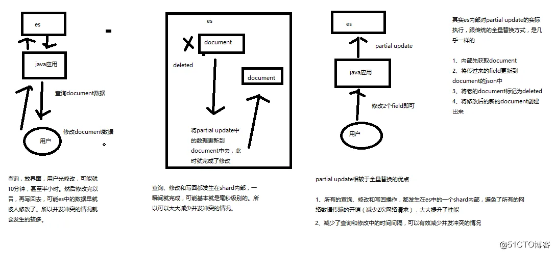 图解partial update实现原理以及其优点.png