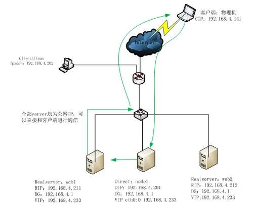 wKiom1edr5fi4L5MAACpFfkDvAk117.png-wh_50