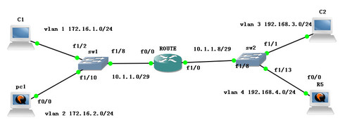 Cisco之访问控制列表（ACL）